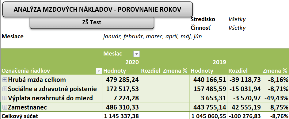 Porovnanie rokov